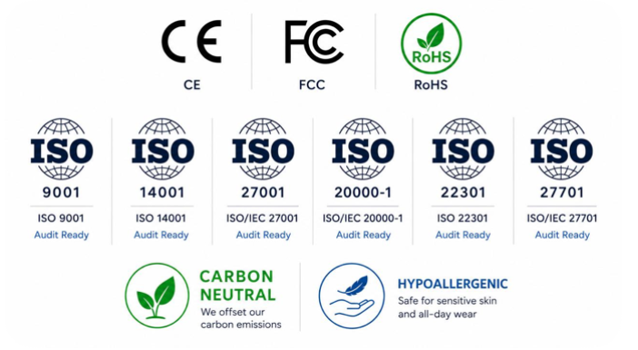 MagEdge certifications: CE, FCC, RoHS, ISO 9001, ISO 14001, ISO/IEC 27001, ISO/IEC 20000-1, ISO 22301, ISO/IEC 27701 — audit ready. Carbon neutral. Hypoallergenic.